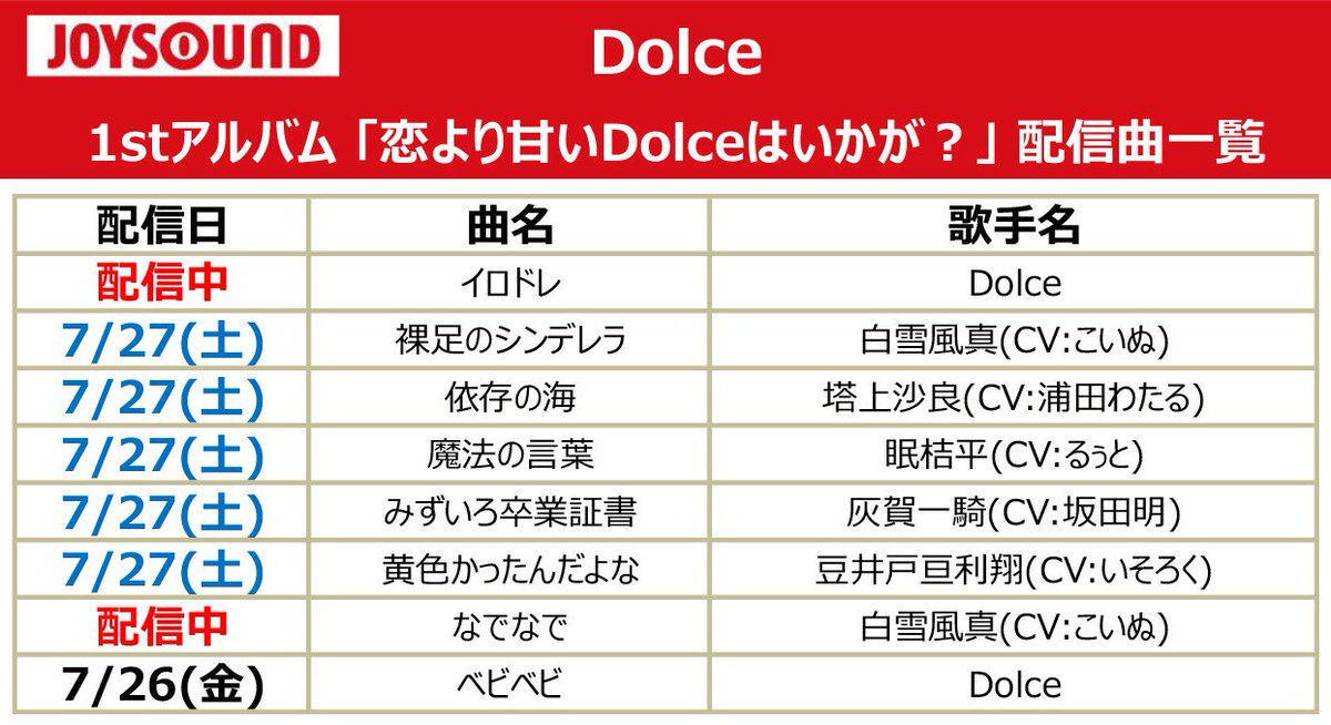 Joysound公式 キャンペーン実施中 Honeyworksプロデュース 人気歌い手によるcvアイドルユニット Dolce 1stアルバム 収録曲を全曲カラオケ配信 配信曲 など詳しくは添付の画像をcheck Joysoundで歌って 楽しんでね