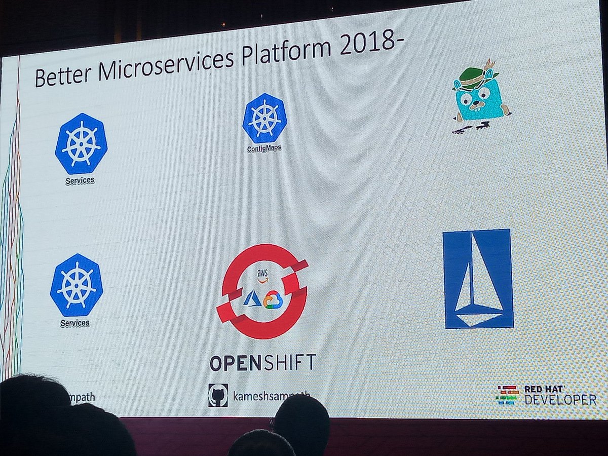 ranjith142's tweet photo. @rhdevelopers #devnation https://t.co/hLjNGriExy