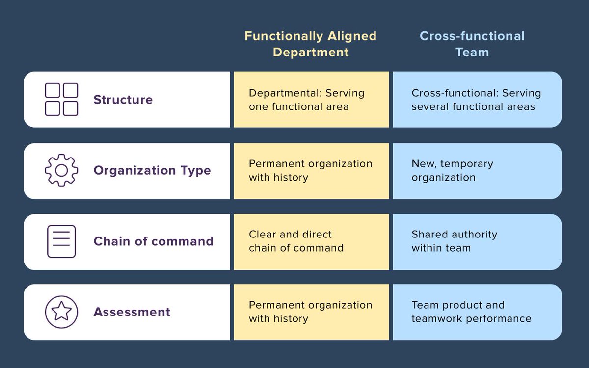 Кросс функциональная группа. Cross functional. Синтаксис Cross functional. Функционал "Adapty".
