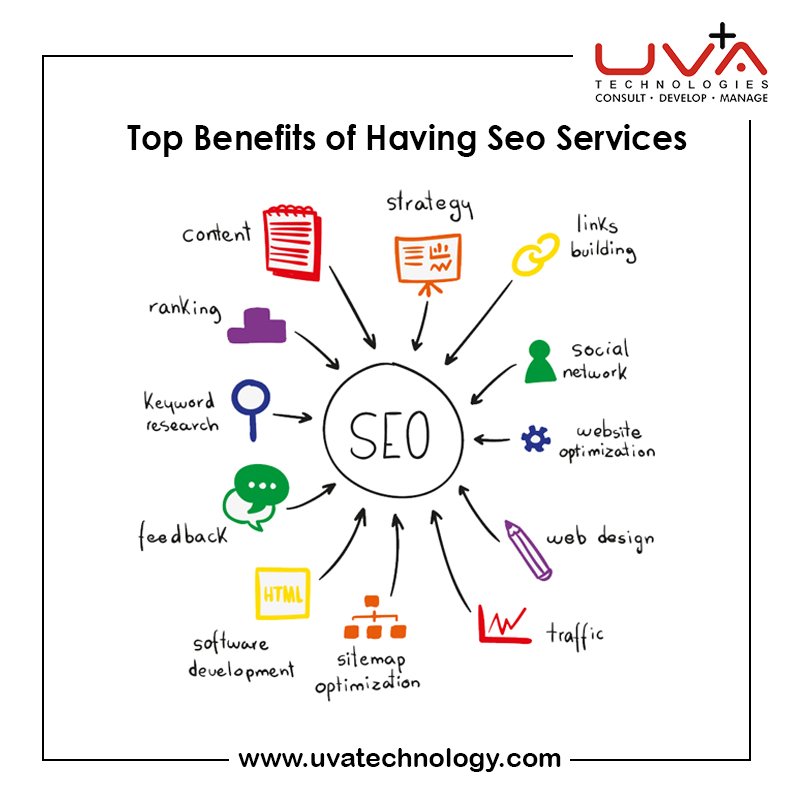 Uvatechnologies's tweet photo. Top Benefits of having SEO Services :
Visit : https://t.co/bSY7LqBzbV
#uva #uvatechnology #uvatechnologies #SEO #Seoservices #SEOBenefits #SEOstrategy #SEO_Optimization https://t.co/o803rcTuzS