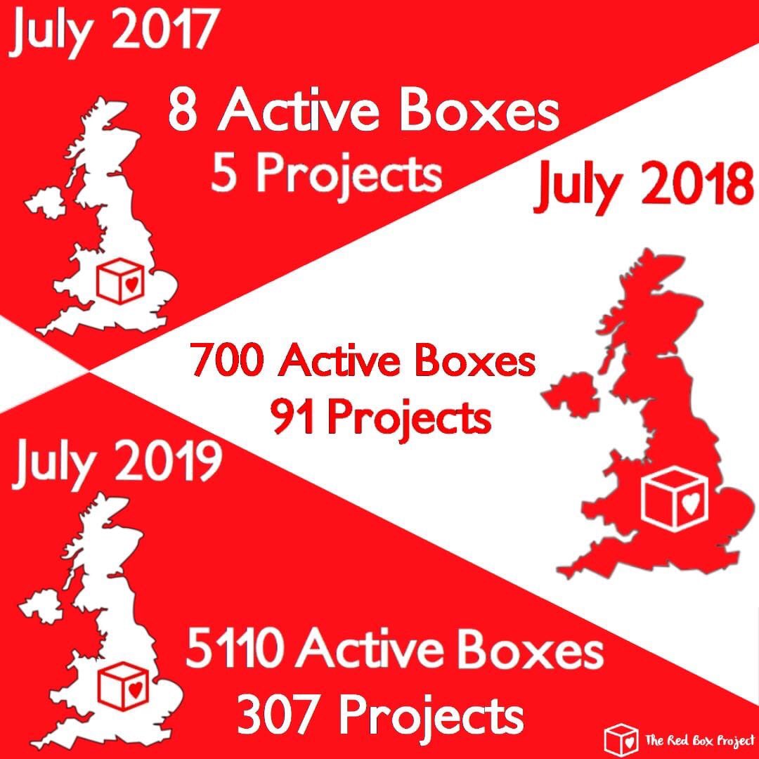 The Red Box Project tweet media