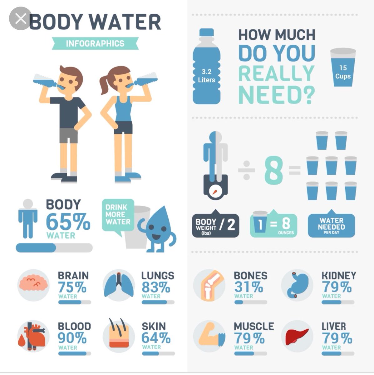 Stay Hydrated today guys, gonna be a HOT one!!💦🥵 #StaySafe #carrywater