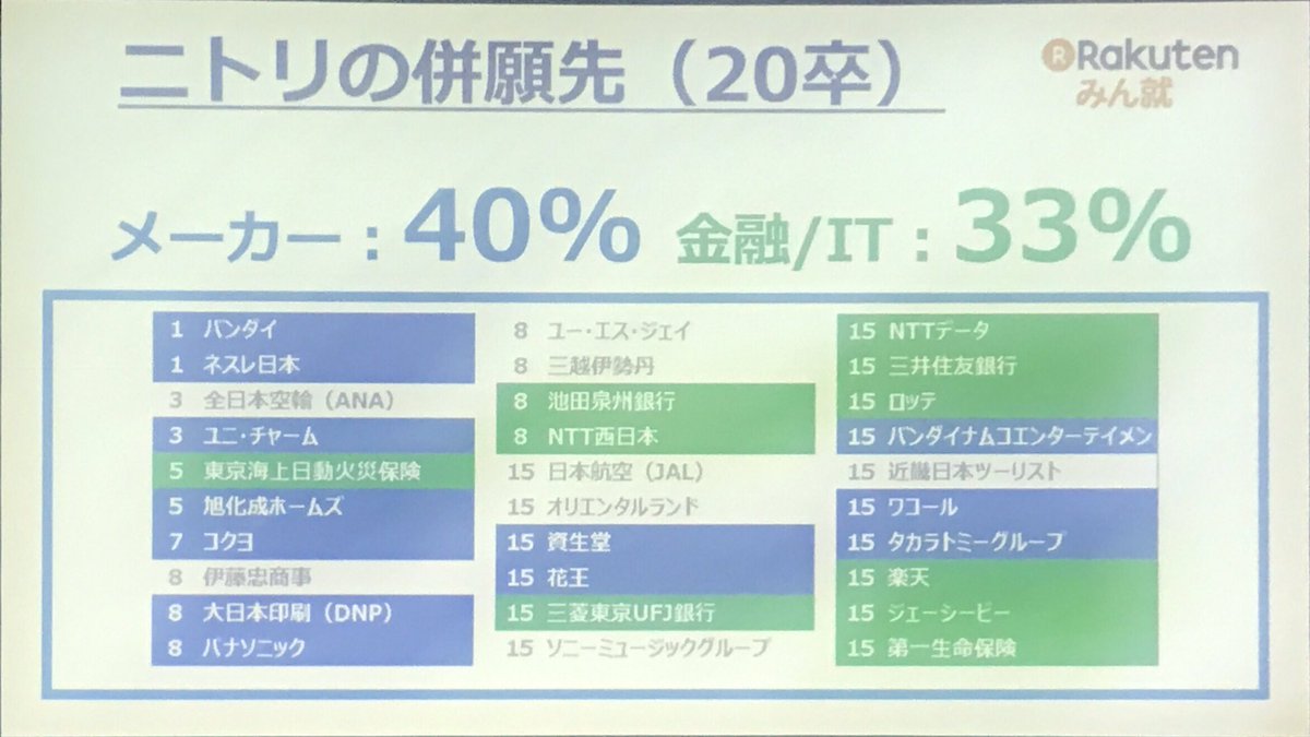 Hr Success Summit 19 Tweetまとめ 3ページ目 Togetter Hr Success Summit 19 Tweetまとめ 3ページ目 Togetter