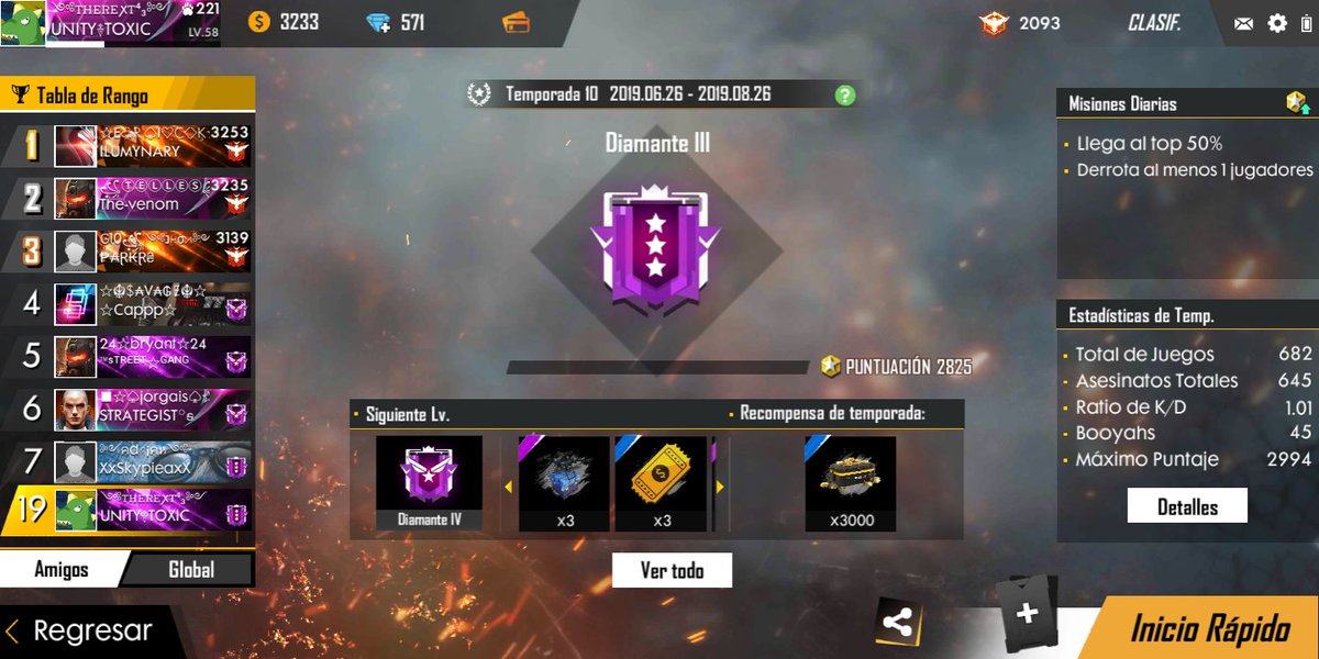 MartinezPinzon's tweet photo. @freefirelatino miren mis diamantes de 571 a 511 y no he gastado ninguno me gustaría que Melos devolvieran ya que he ahorrado para el pase y me hacen esto como que no https://t.co/PRGDJB3Rgt