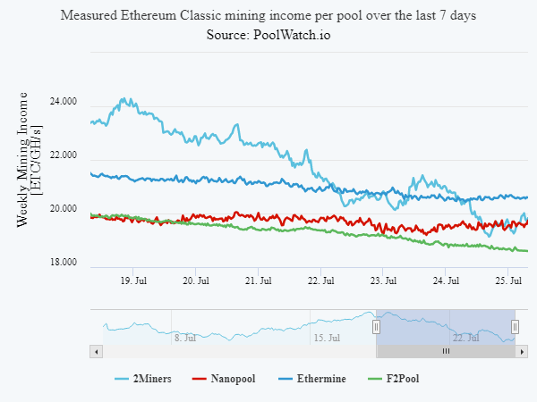 poolwatch.io tweet media