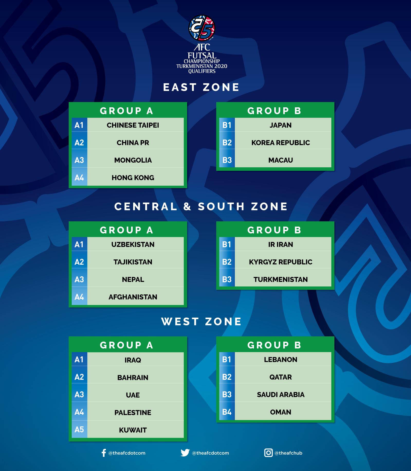 Afc cup 2020 deals