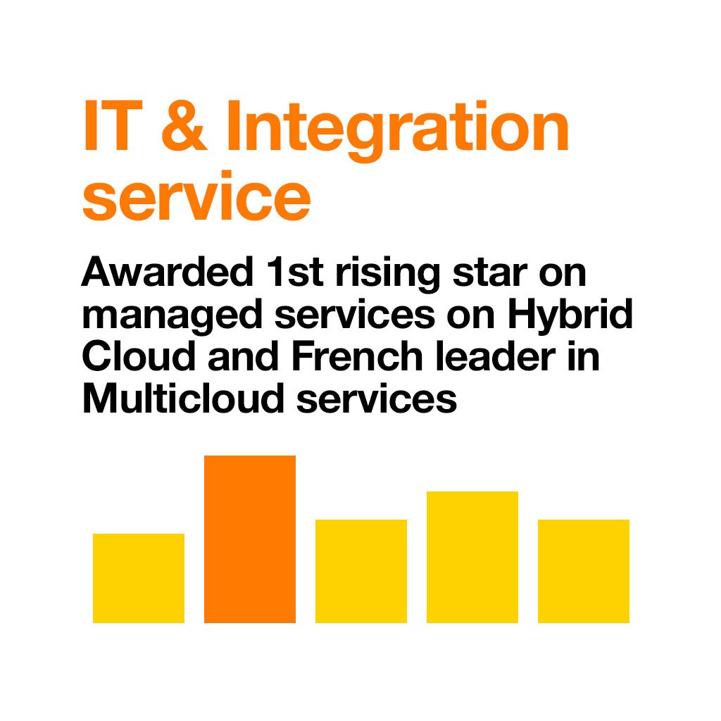 #H1_2019 3rd consecutive quarter of growth for <a href="/orangebusiness/">Orange Business</a> driven by our performance of IT&amp;IS +5.7% yoy, successful transformation into digital multi-services. Our multi-cloud &amp; cyber strategy recognized by our ecosystem !oran.ge/financialresul…
.<a href="/orange/">Orange</a>
.<a href="/presseorange/">Service Presse Orange</a>
