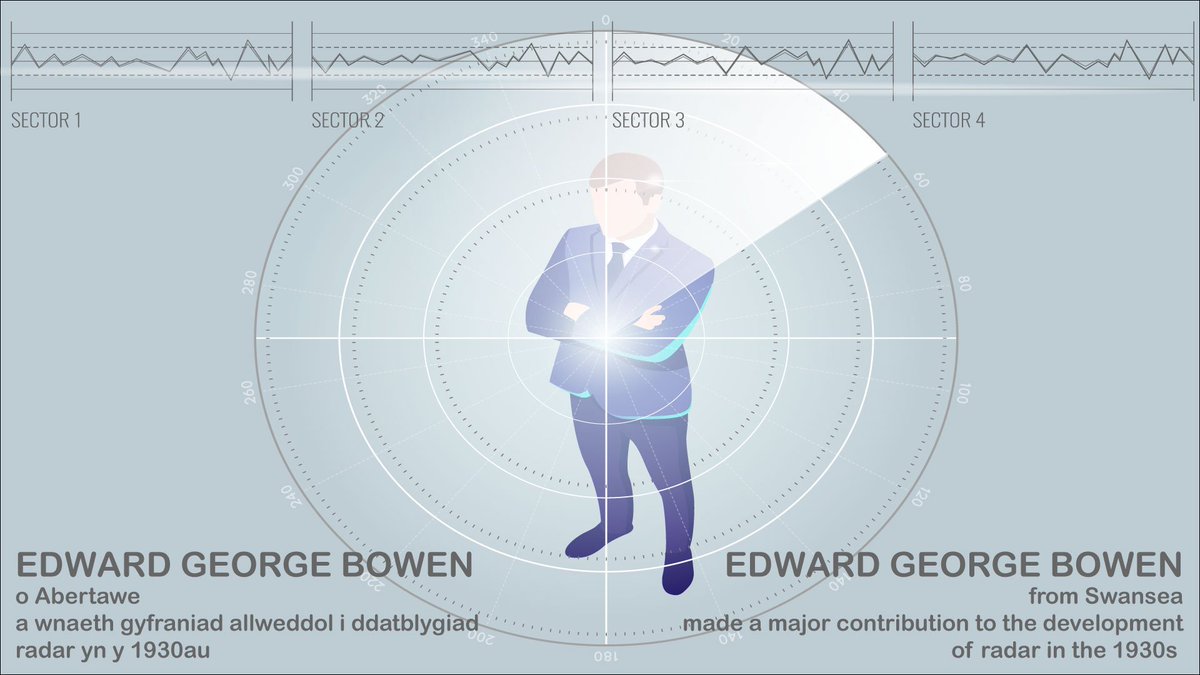 Codio Cymru tweet media