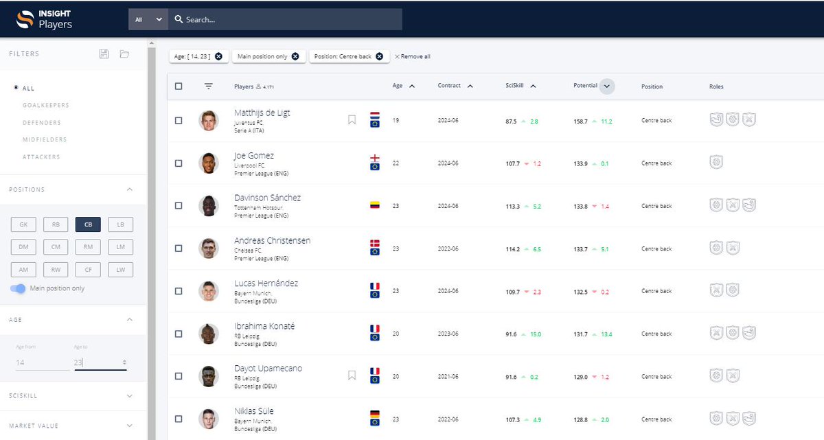 Gielsbrouwer's tweet photo. Data confirms: Virgil van Dijk is the best central defender in the world, Matthijs de Ligt the CB with the highest potential. #DutchDefense https://t.co/5g5Nr8cfyI