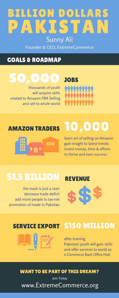 ehealthyuk's tweet image. Billion dollar Pakistan , let’s make it happen together #extremecommerce#amazon#billion dollar Pakistan#amazonFBA#sunnyali