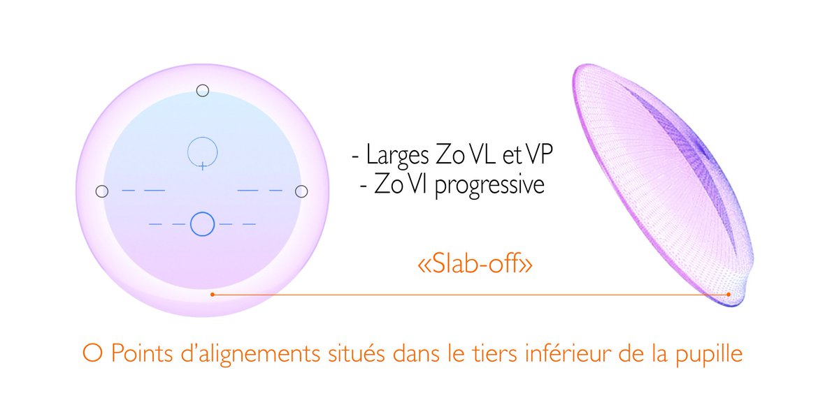 LPrecilens's tweet photo. Expert Progressive est la 1ère lentille progressive rigide pour #presbytes fabriquée #surmesure, dont les performances visuelles sont comparables à celles d’un verre progressif grâce à son système "Slab-off".
Plus d’informations sur https://t.co/vvnE2pyF6W https://t.co/oBfAZIG4yy
