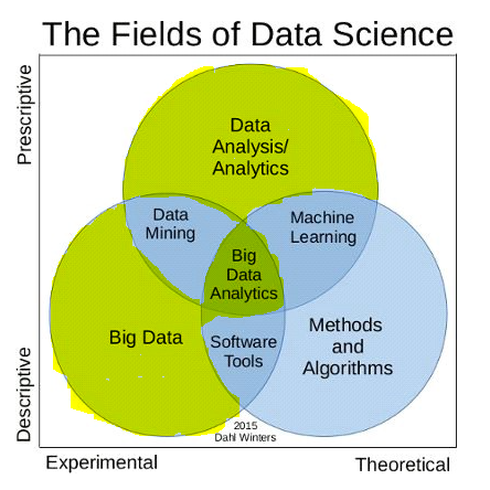kdnuggets's tweet photo. Is SQL needed to be a data scientist? https://t.co/PEpOliYUni https://t.co/XK9c3L3dRk