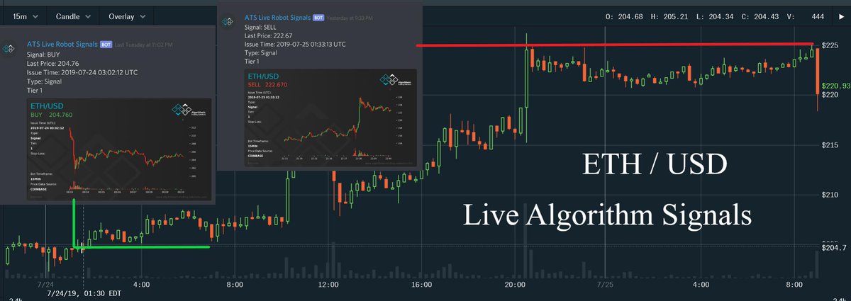 Bittrader crypto signals Bittrader crypto signals andrew welsh plus 500 forex