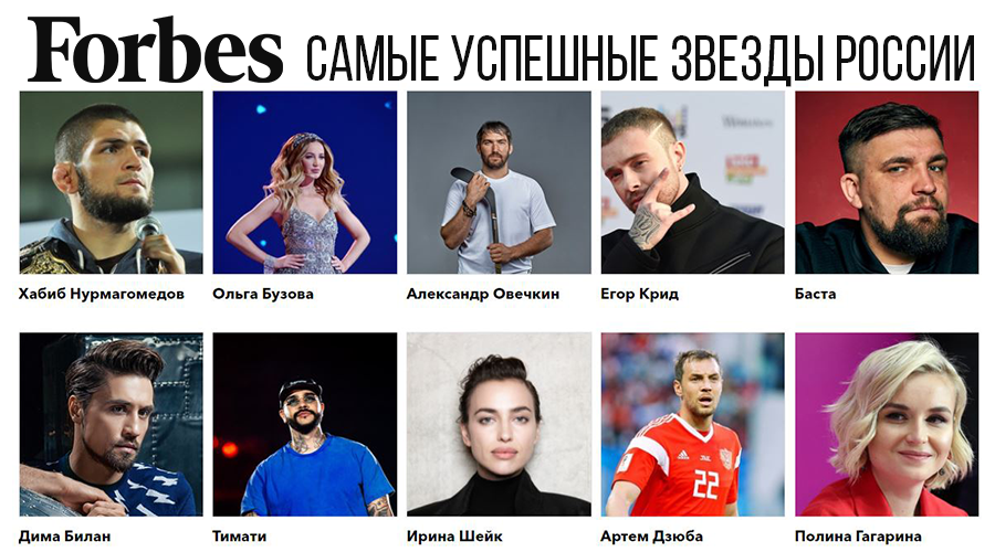 🔝Рейтинг #Forbes. 40 самых успешных звезд России до 40 лет 

Хабиб Нурмагомедов занял первую строчку с доходом в $11,5 млн.
Александр #Овечкин попал на третью строчку, несмотря на то, что он самый богатый ($14,5 млн), а Артем #Дзюба (9-е место) оказался самым упоминаемым в СМИ.