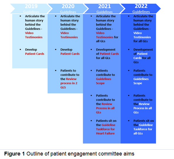 ESCardioNews's tweet photo. Patient engagement is at the heart of all @escardio activities https://t.co/APF6KMZ5zD
@FitzsimonsDonna #cardiotwitter #cardionews #cardioupdate #cardioconnect https://t.co/LAnBhVEl7v