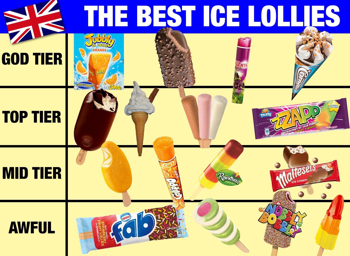 Georgia Who Tf Would Put A Fab A Twister And A Nobbly Bobbly On The Bottom Teir Are You Out Of Your Mind Georgia Who Tf Would Put A Fab A Twister And A Nobbly Bobbly On The Bottom Teir Are You Out Of Your Mind