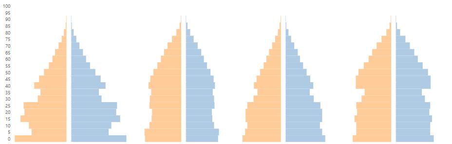 wisevis's tweet image. Small steps. #PowerBI #smallmultiples