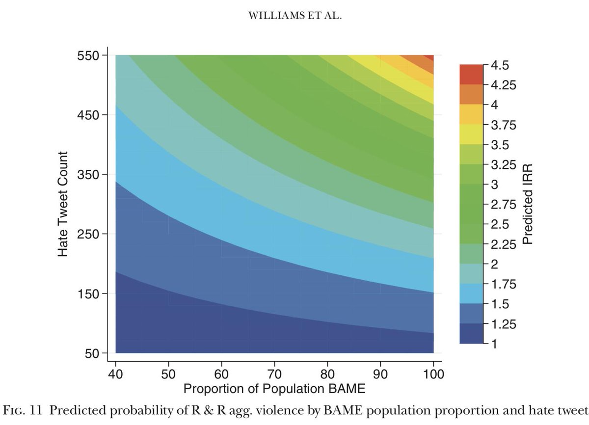 Prof Matt Williams (@mattlwilliams) on Twitter photo New open access paper in <a href="/OxfordJournals/">Oxford Journals</a> British Journal of Criminology from <a href="/ESRC/">Economic and Social Research Council</a> <a href="/Hate_Lab/">HateLab</a> showing online hate speech predicts hate crimes on the streets of London: academic.oup.com/bjc/advance-ar… #onlineharms #HateSpeech <a href="/mhclg/">Ministry of Housing, Communities & Local Gov</a> <a href="/JakeBerry/">Sir Jake Berry</a> @patel4witham <a href="/metpoliceuk/">Metropolitan Police</a> <a href="/CollegeofPolice/">College of Policing</a> New open access paper in <a href="/OxfordJournals/">Oxford Journals</a> British Journal of Criminology from <a href="/ESRC/">Economic and Social Research Council</a> <a href="/Hate_Lab/">HateLab</a> showing online hate speech predicts hate crimes on the streets of London: academic.oup.com/bjc/advance-ar… #onlineharms #HateSpeech <a href="/mhclg/">Ministry of Housing, Communities & Local Gov</a> <a href="/JakeBerry/">Sir Jake Berry</a> @patel4witham <a href="/metpoliceuk/">Metropolitan Police</a> <a href="/CollegeofPolice/">College of Policing</a>