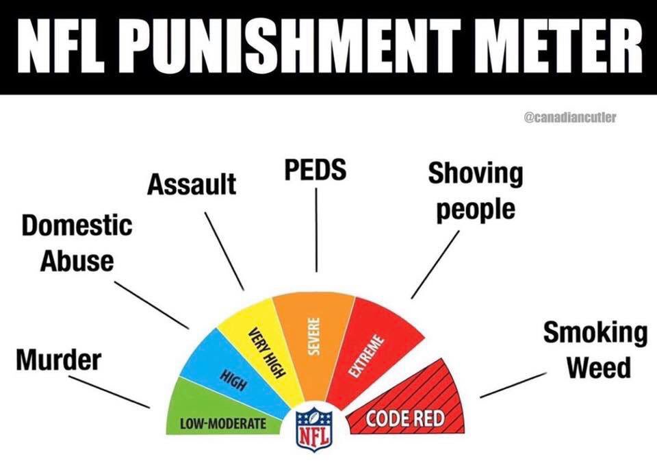 HENDRY_HILL's tweet image. ⁦@NFL⁩ when you look at it on paper you have to ask yourself, how? Stop enabling this type of behavior. #domore #stopenabling