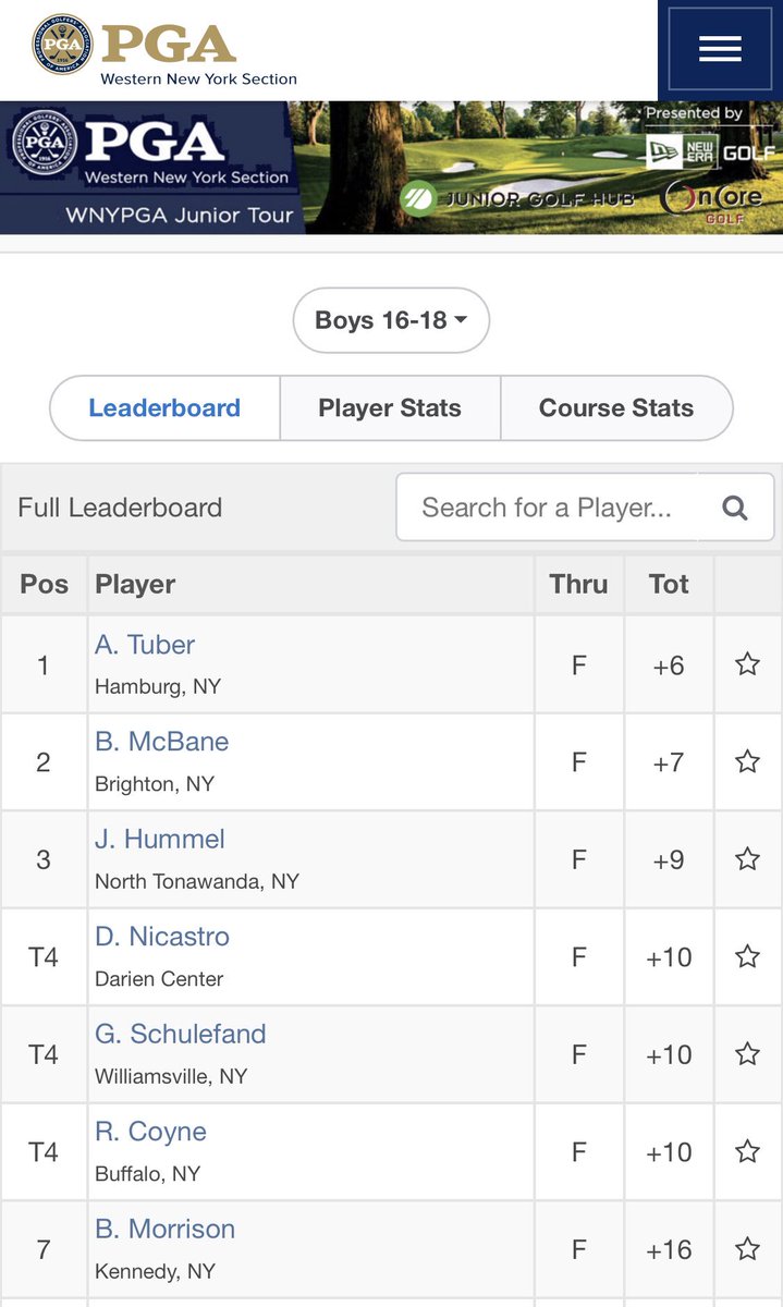 Nichols Boys Golf (@nicholsboysgolf) on Twitter photo Congratulations to Anthony Tuber & Gabriel Schulefand, on win and T4 finishes yesterday. @WNYPGA <a href="/WNYPGAJrTour/">WNYPGAJuniorTour</a> <a href="/Byrncliff/">Byrncliff Resort</a> <a href="/NicholsSchool/">Nichols School</a> <a href="/NicholsVikings/">Nichols Athletics</a> westernnypgajr.bluegolf.com/bluegolf/weste… Congratulations to Anthony Tuber & Gabriel Schulefand, on win and T4 finishes yesterday. @WNYPGA <a href="/WNYPGAJrTour/">WNYPGAJuniorTour</a> <a href="/Byrncliff/">Byrncliff Resort</a> <a href="/NicholsSchool/">Nichols School</a> <a href="/NicholsVikings/">Nichols Athletics</a> westernnypgajr.bluegolf.com/bluegolf/weste…