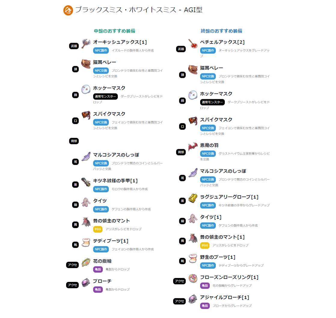 ばてぃ ラグマス Ar Twitter ブラックスミス ホワイトスミスのおすすめ装備をまとめました ラグマス