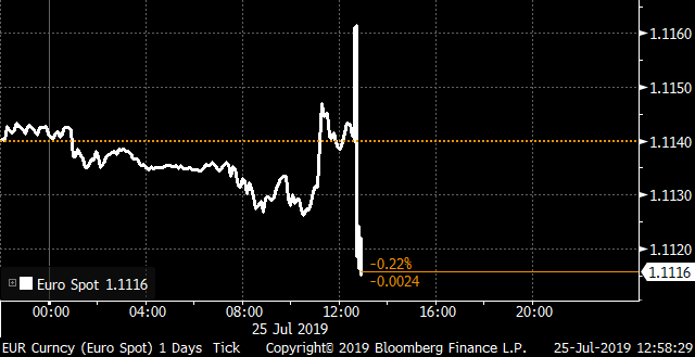 markets's tweet photo. The European Central Bank sent its strongest signal yet that monetary support for the euro-area economy will be stepped up after the summer break https://t.co/oW8Dd0uxFy https://t.co/DTYs4laX2Y