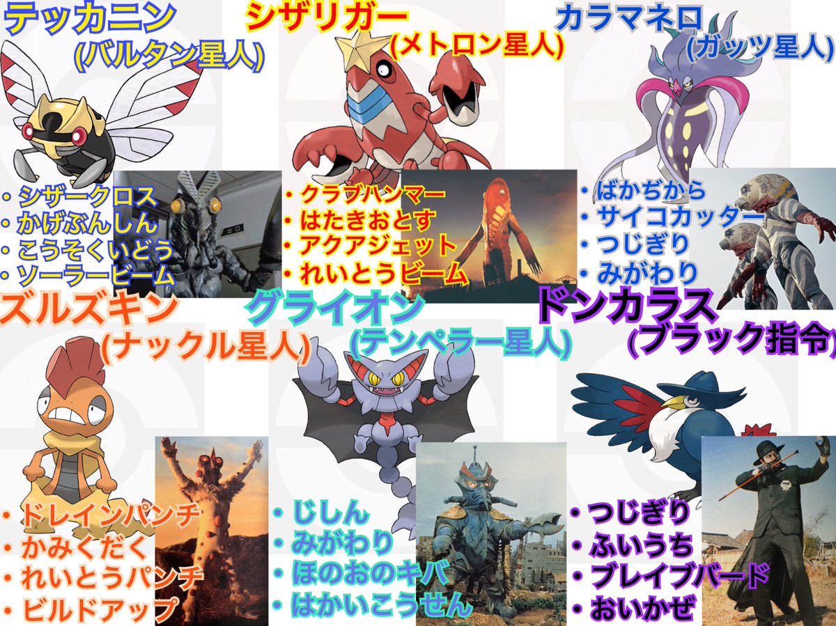 葱黒 ネギクロ A Twitter 昨日ポケモンでウルトラシリーズに登場する宇宙人パーティを作ってみたが その追加としてそれぞれの技構成も考えてみた 原作の宇宙人の必殺技や特徴を意識して作ってみた 例えば グライオンのはかいこうせん テンペラー星人のウルトラ兄弟