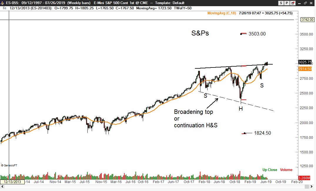 If U.S. equity market turns down hard from here the mega-bears will be enshrined. If $SPX goes to 3,500 they will be discredited and forgotten. This is called being "all-in"