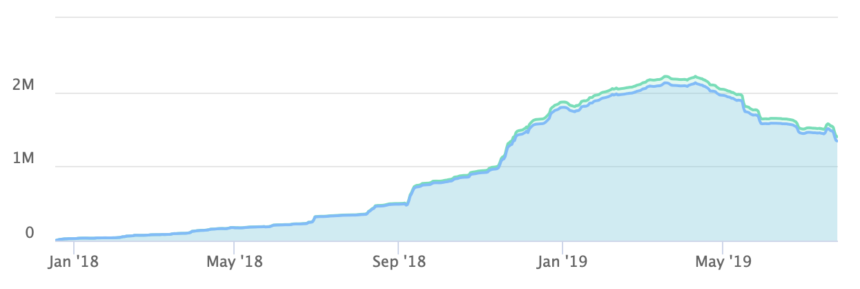 WalletPandoras's tweet photo. Ethereum Stays in Massive Downtrend Against Bitcoin

Pandoras, Focusing on Decentralized Dapp Ecology
Digital Asset Investment DAPP Ecological Portal
Welcome to join us:  https://t.co/8UqLLfwWln 
#Pandoras
#Flameschedule
#EOS
#Token
#blockchain https://t.co/nc2eyZHsXd