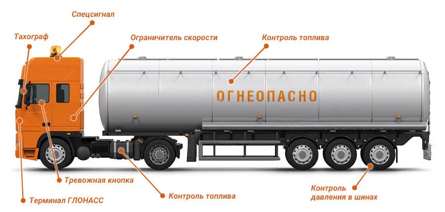 Согласно допог водители автоцистерн должны иметь допог свидетельства если емкость цистерны