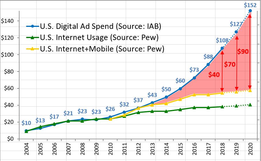<a href="/POSMarketer/">Tarnish Burnsides</a> this time with labels  :-)
