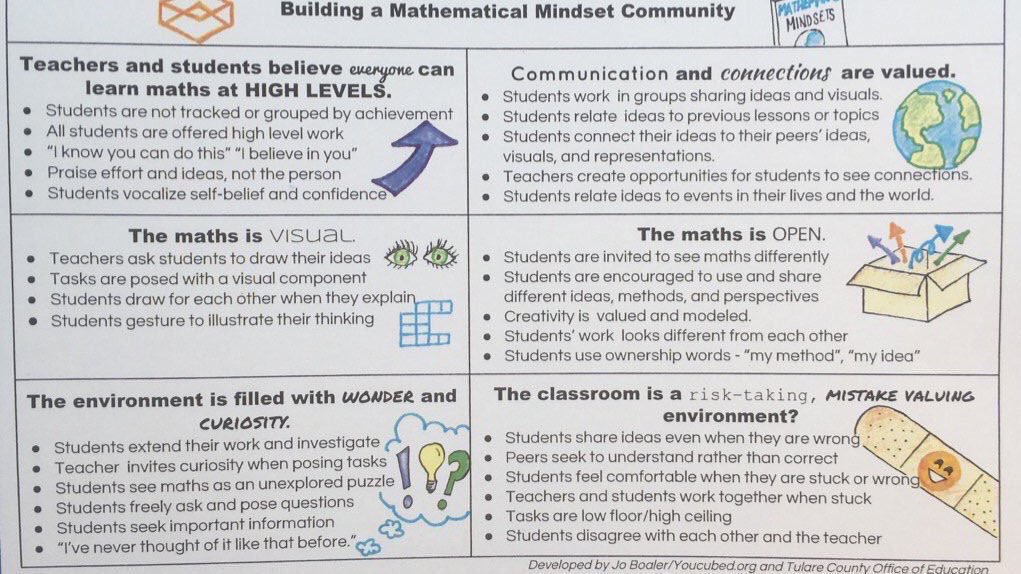 Alex_Corbitt's tweet photo. 31 Tips to Build a Mathematical Mindset Community 🤔👥📊💡💯 (by YouCubedOrg) #edchat #education #edtech #elearning #k12 https://t.co/xmpvPUboVf
