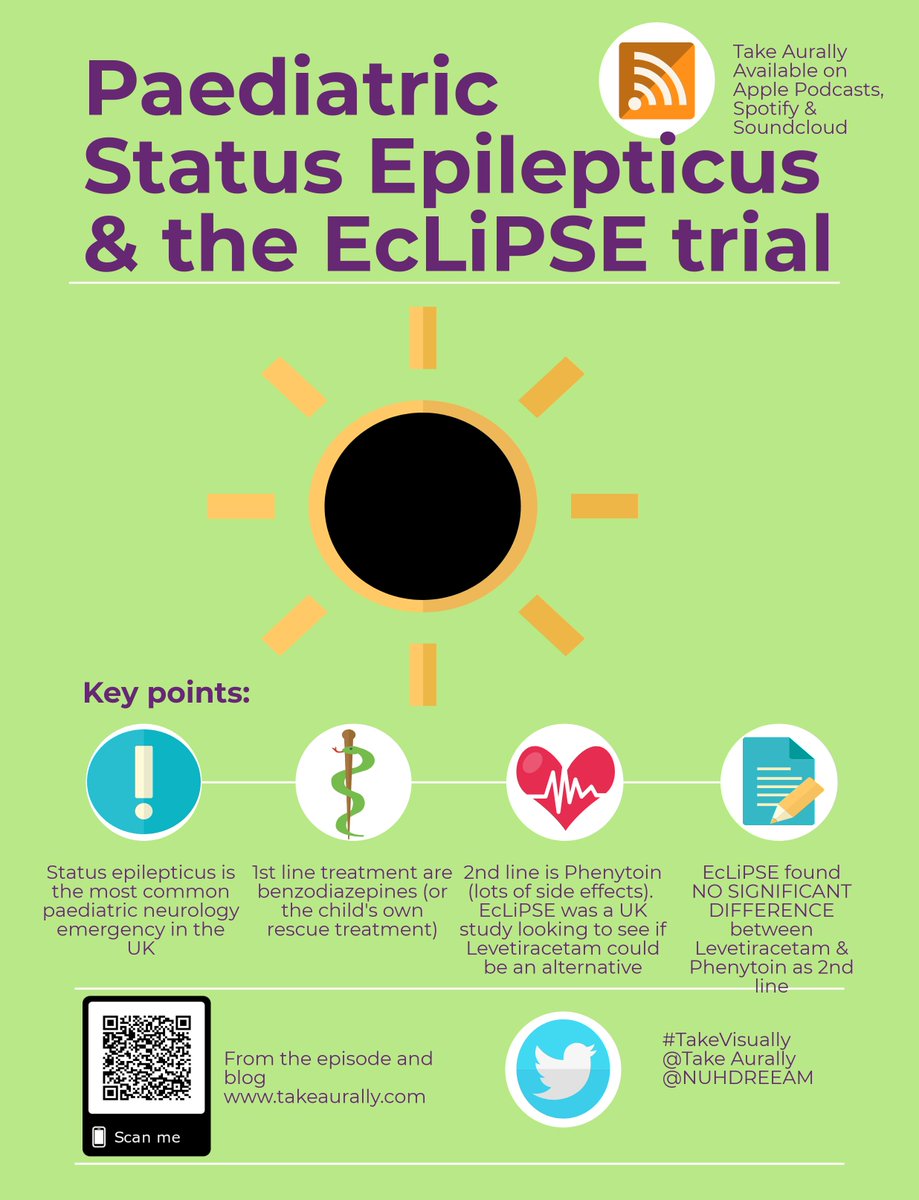 TakeAurally's tweet photo. Our latest episode is on 'Paediatric Status Epilepticus and the EcLiPSE trial' which @DREEAMResNUH took part in! Here is our #TakeVisually #infographic for this episode (also available on Instagram) #foamed #medtwitter #foamped #dftb https://t.co/I5bOfTv25c