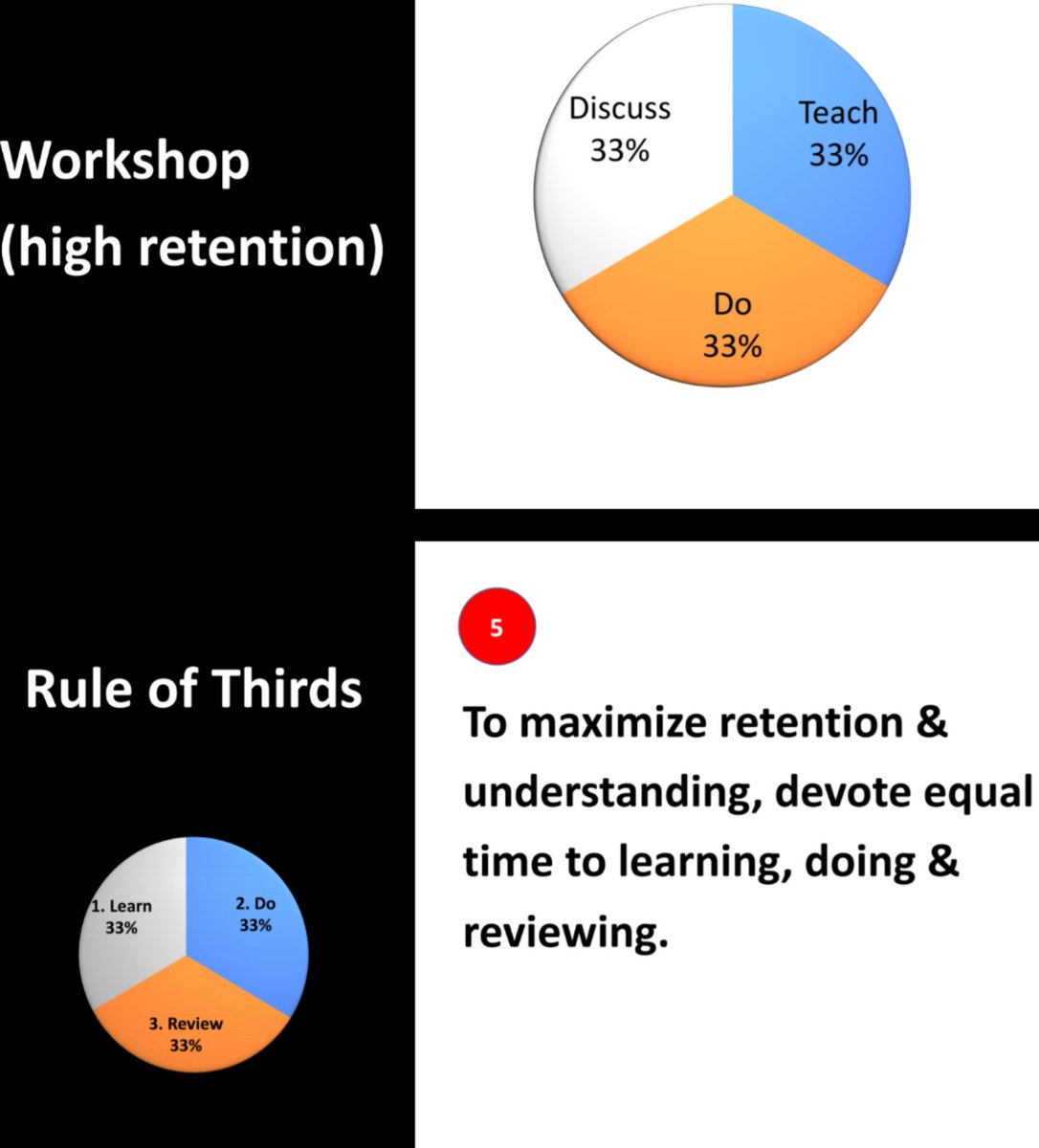 abidma09's tweet photo. Use the rule of third to have a better workshop! Via @britewrx
#ecyyc @ATBBusiness https://t.co/atdUaCd2SG