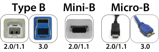 Because_Mike's tweet photo. @JonSnow530 Usb 3.0 B Cable
Most commonly used for printers.

USB B actually comes in more sizes, like mini and micro, as well. (Micro for portable hard drives / Some tablets and cell phones)
😀😀 https://t.co/SeOMbNxDJh