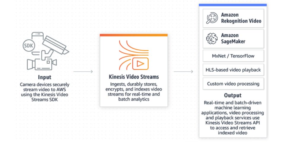 Amazon Web Services V Twitter Find Out How To Build Apps For