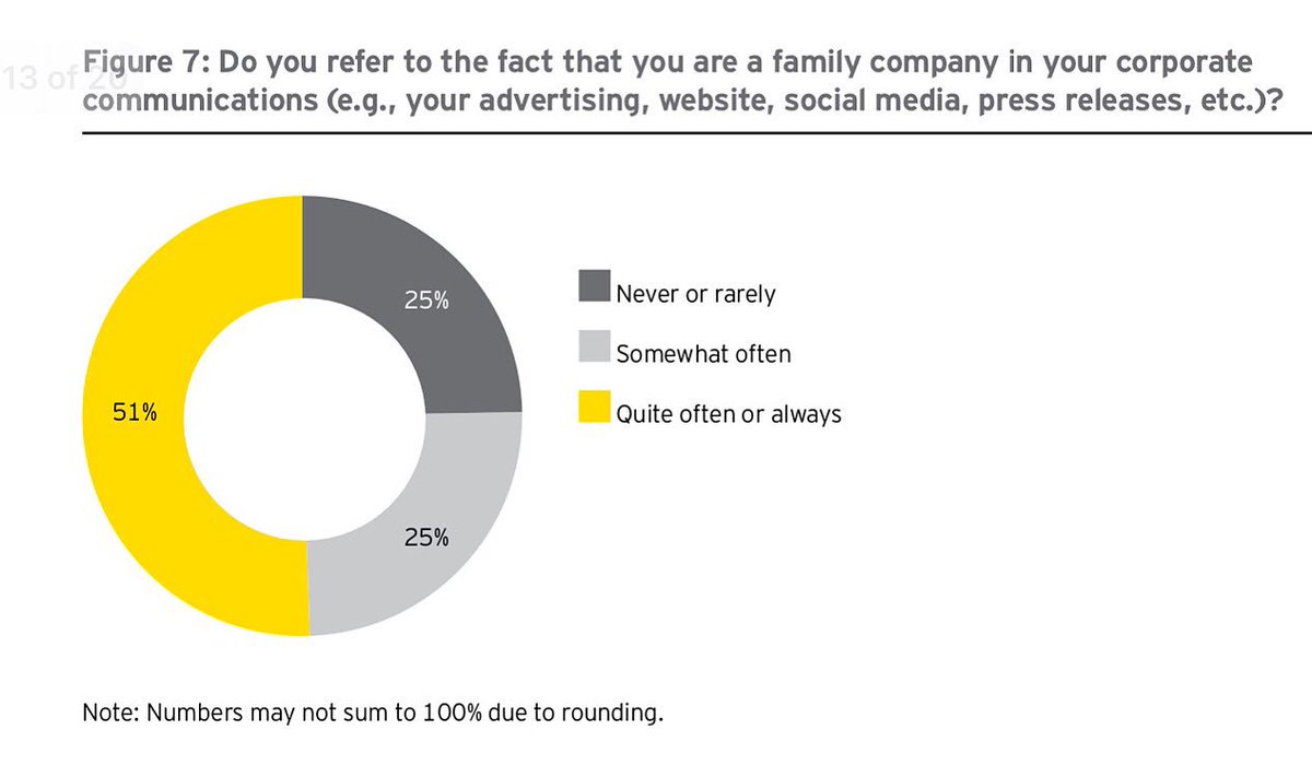 Family Enterprise Center tweet media