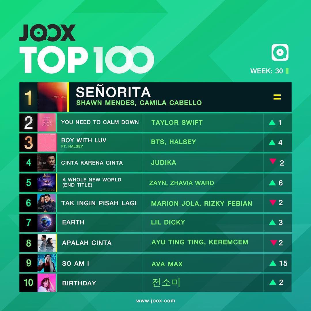 Joox Chart Indonesia
