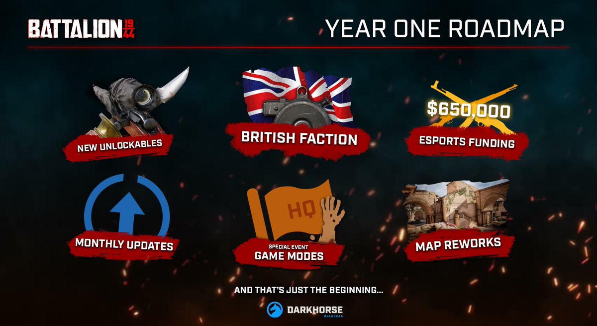 Battalion 1944 Dev Roadmap has been RELEASED!

📆Monthly Updates
😎Large Seasonal Updates
🙋Weekly News &amp; Hotfixes
🇬🇧 British Faction &amp; Weapons
🗡️New Unlocks &amp; Skins
🗺️Map Reworks
🏆$650,000 Esports Funding
🤝Long Term Commitment
All for FREE!

Read:
ow.ly/8gOC50vbvcX