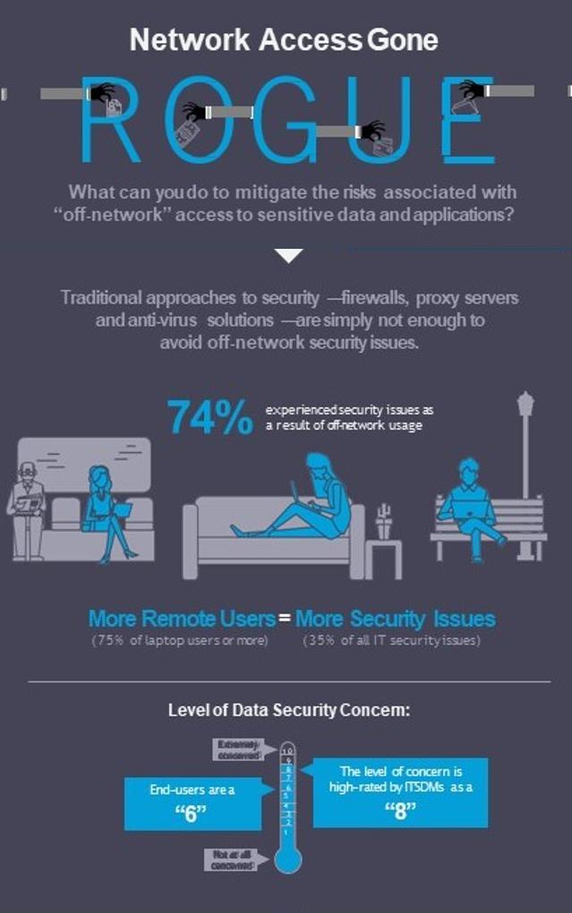 TERACAI's tweet image. #IT #security #networkaccess