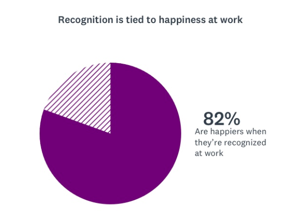 SurveyMonkey tweet media