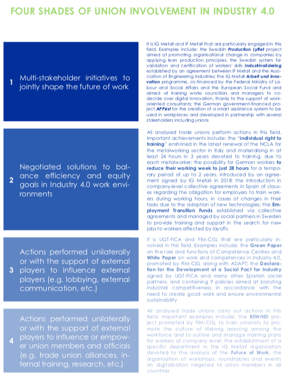 ProjectSuni's tweet photo. Affected by institutional and structural variables, #unions in Europe are directing their efforts towards a sustainable #digital future. 
Look at the four #shades of their involvement in the final infographic of our project https://t.co/zMlkqdRFsp https://t.co/aIvDbbX7v1
