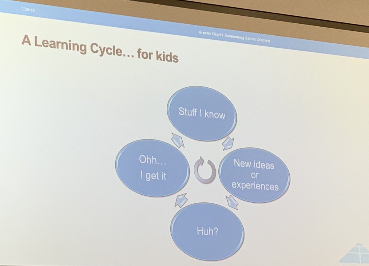 KevinGLowery's tweet photo. Do the teachers and students in our schools have a shared understanding of what it actually means to learn? @LebanonR3 @GOCSDMO @CognitiveCoachJ @scott_shellhorn @StephEmbry @RichardsonJina @laura_oquinn @DrKOQuinn @sdublin1 @DavidSchmitz247 #gocsdmo https://t.co/w8098dcYJ3