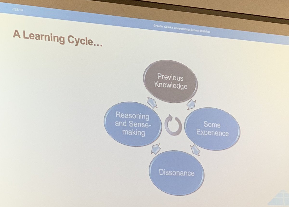 KevinGLowery's tweet photo. Do the teachers and students in our schools have a shared understanding of what it actually means to learn? @LebanonR3 @GOCSDMO @CognitiveCoachJ @scott_shellhorn @StephEmbry @RichardsonJina @laura_oquinn @DrKOQuinn @sdublin1 @DavidSchmitz247 #gocsdmo https://t.co/w8098dcYJ3