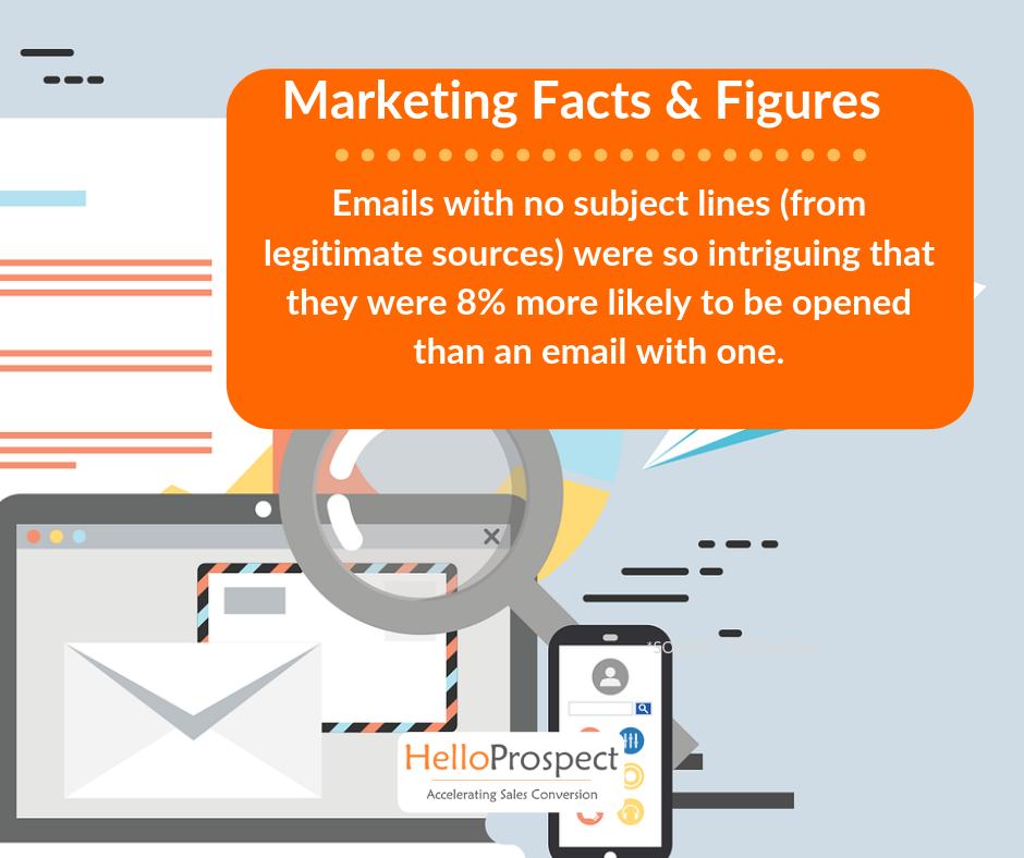 Hello_Prospect's tweet image. #MarketingFactsAndFigures #Email #EmailSubjectLine #EmailMarketing #MarketingStrategy #EmailCampaign