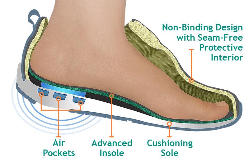 A little reminder about what puts Orthofeet orthopedic shoes ahead of the rest:
orthofeet.com/collections/th…
#orthopedicshoes #orthopedics
