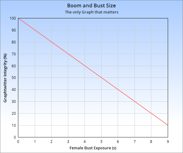 Calamity616's tweet image. The only Graph that matters in #GraphTwitter