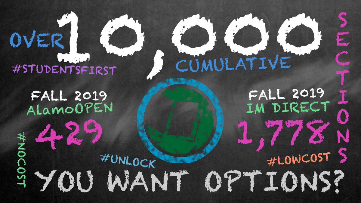 AlamoOpen's tweet photo. You want #OPTIONS?
How does over 10,000 sections since Fall2015 sound?
OR over 400 #AlamoOPEN, #NOCOST and over 1700 #IMDirect, #LOWCOST sections you can #register for right now.
#Enroll TODAY at one of the @AlamoColleges1:@NLCPR, @govista,@PACPR,@SAC_PR & @GoSPC!
#studentsfirst https://t.co/K7GB5IoOOP