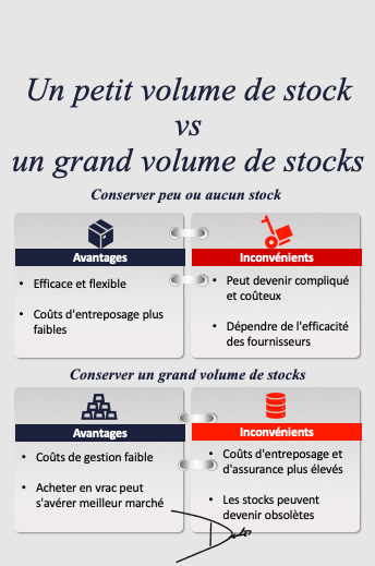 adubeca's tweet photo. La décision concernant le volume de stock à conserver dépend de la taille et de la nature de votre entreprise, ainsi que du type de stock concerné. 

Si vous avez encore des questions sur cela il me fera plaisir d'aider. 

#stock #manufacturier #efficacité https://t.co/nadQQfuu8P