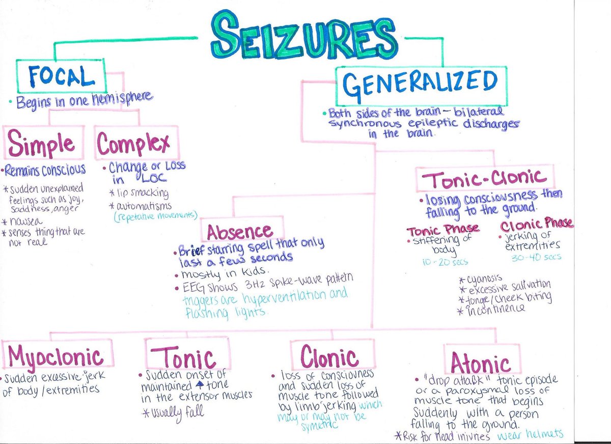 M y W a y #كلنا_مسؤول on Twitter: "▫️Whats a seizure? — any ...